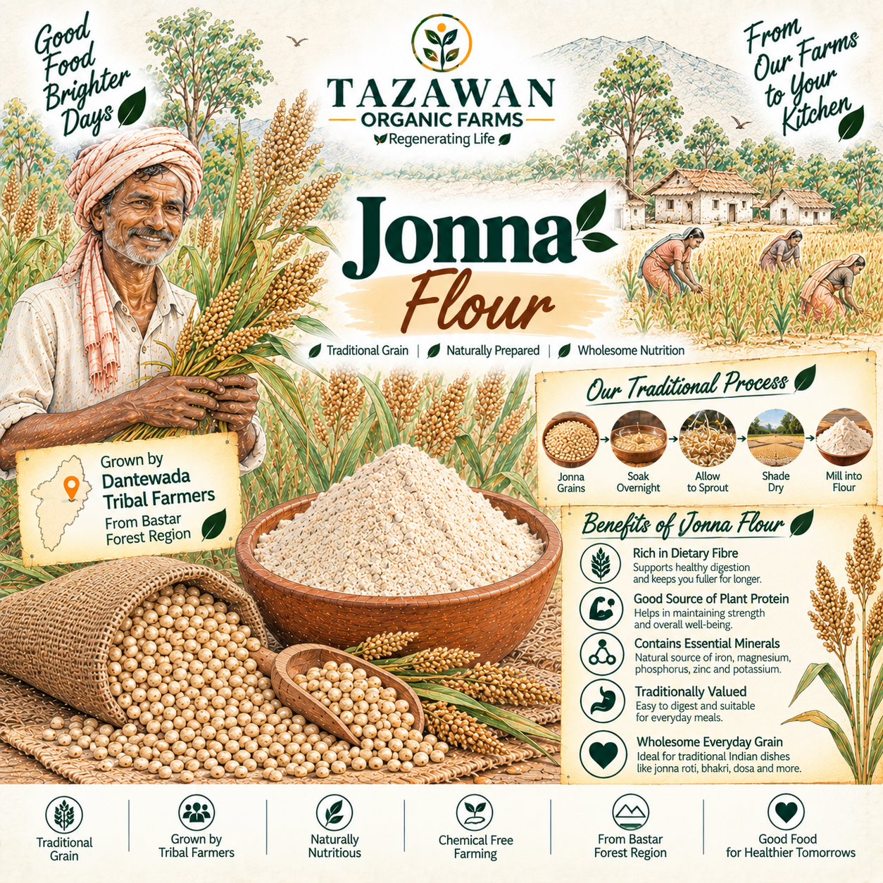 JonnaFlour_FromFarmtoTable.png