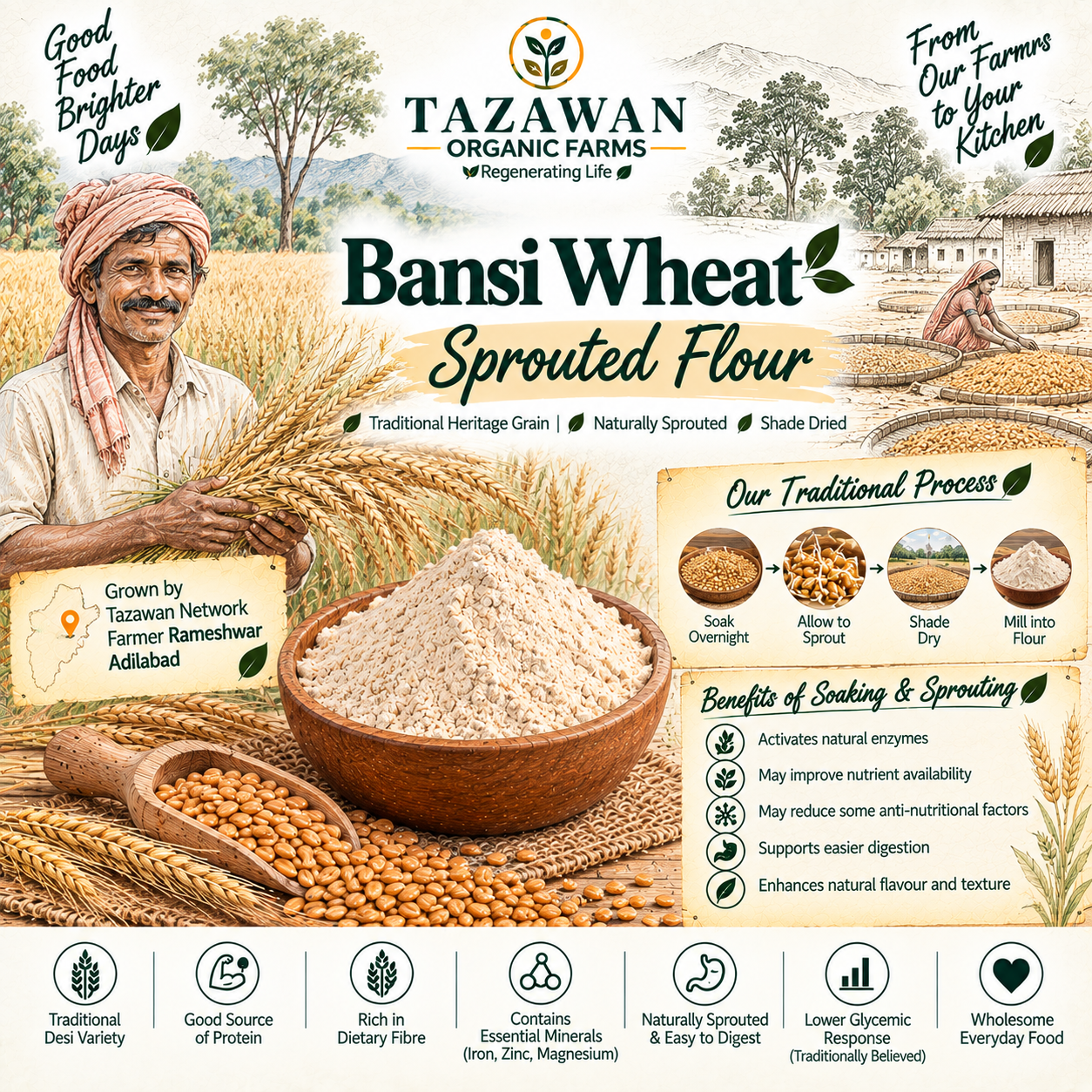 TazawanBansiWheatOrganicFlourPoster.png